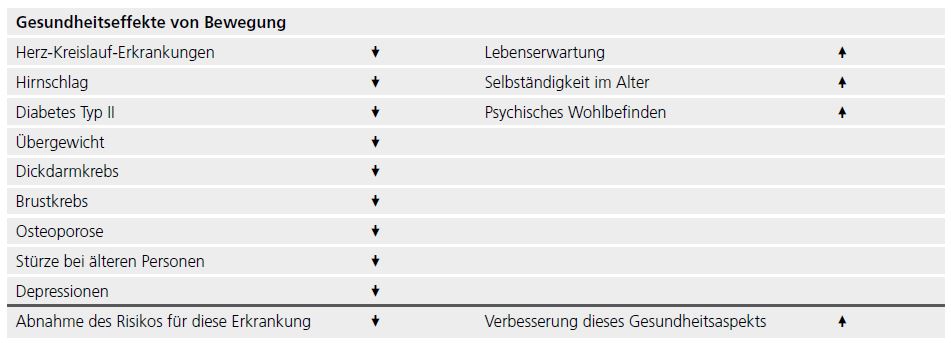 Gesundheitseffekte